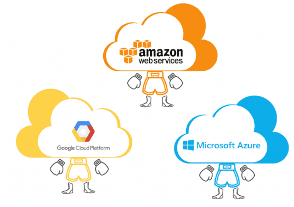 Perbedaan AWS, Azure dan Google Cloud