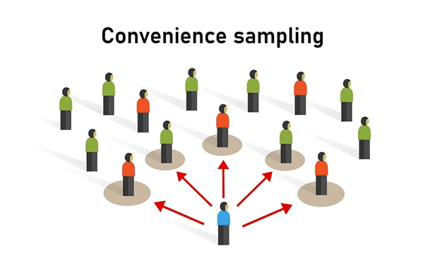 mengenal-convenience-sampling-dan-6-keuntungannya-mbti-telkom-university