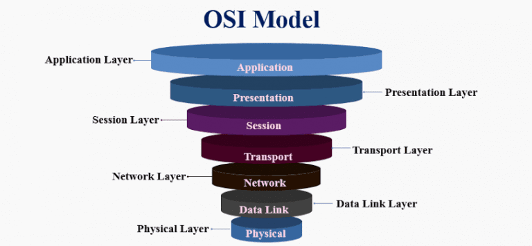 Osi layer 2